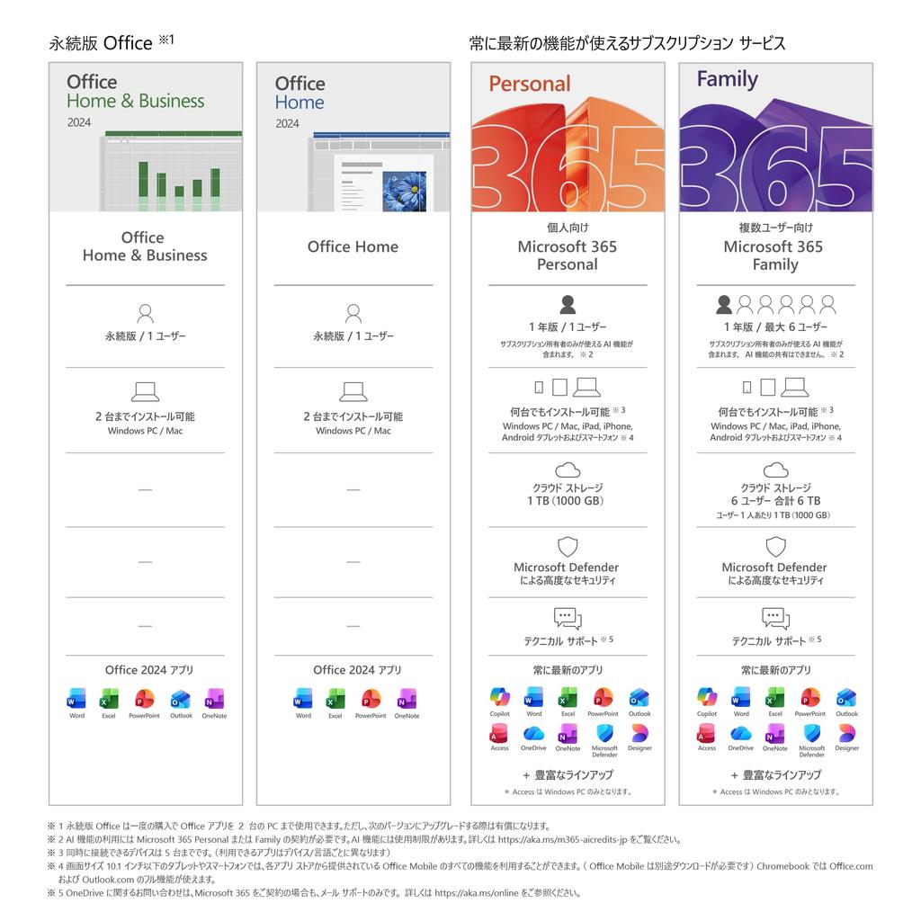Microsoft Office Home 2024 Dauerhafte Kartenversion Kompatibel mit Windows 10 Mac Kompatibel mit 2 PCs (Neueste Lizenz) 11, /