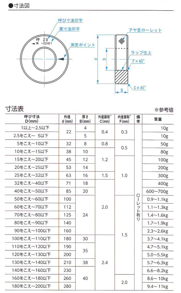 Niigata Seiki SK Made In Japan Steel Ring Gauge 6.7mm RG-6.7