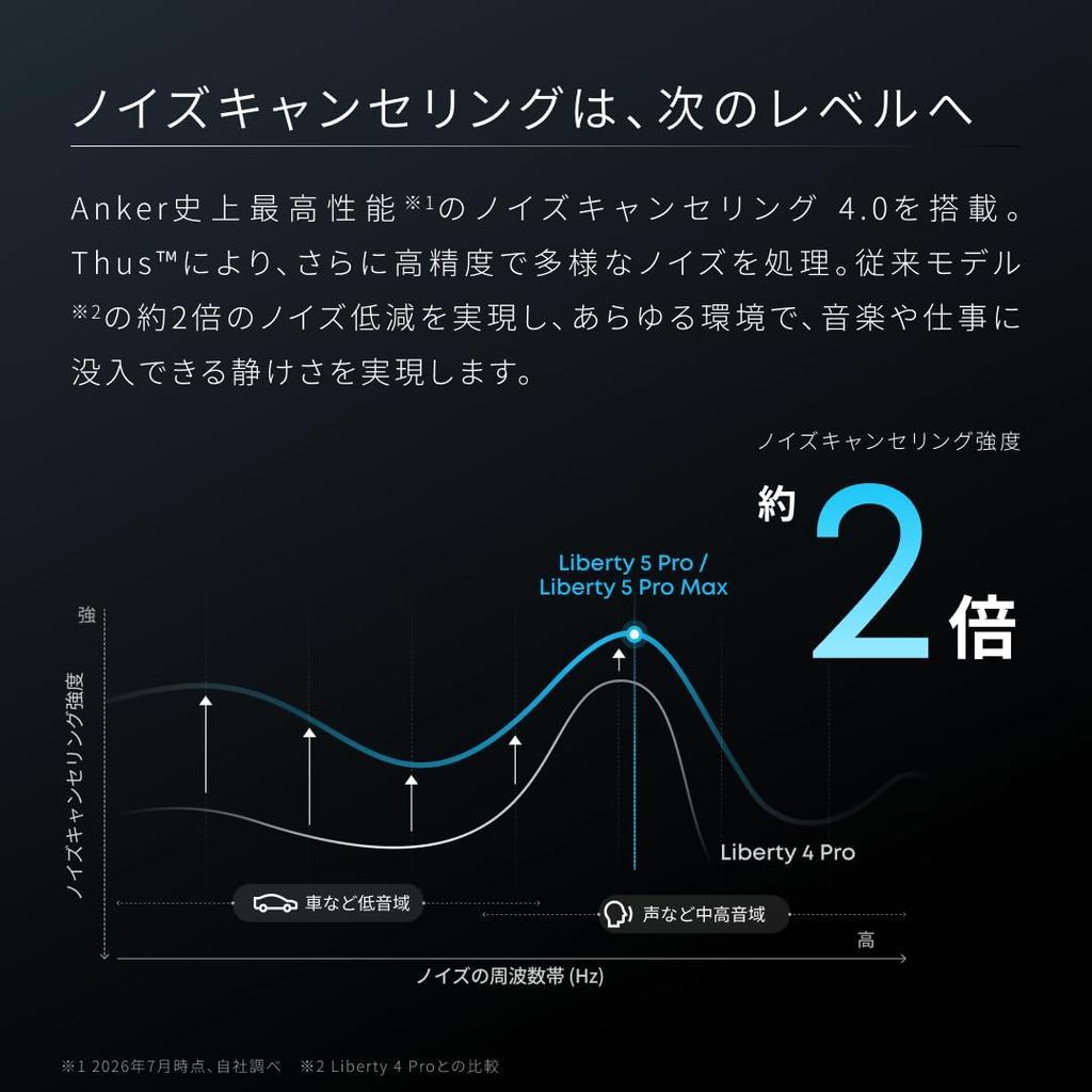 Anker Soundcore Liberty 5 Pro Wireless Earphones Sky Blue AI ANC Dolby Atmos 8-Mic