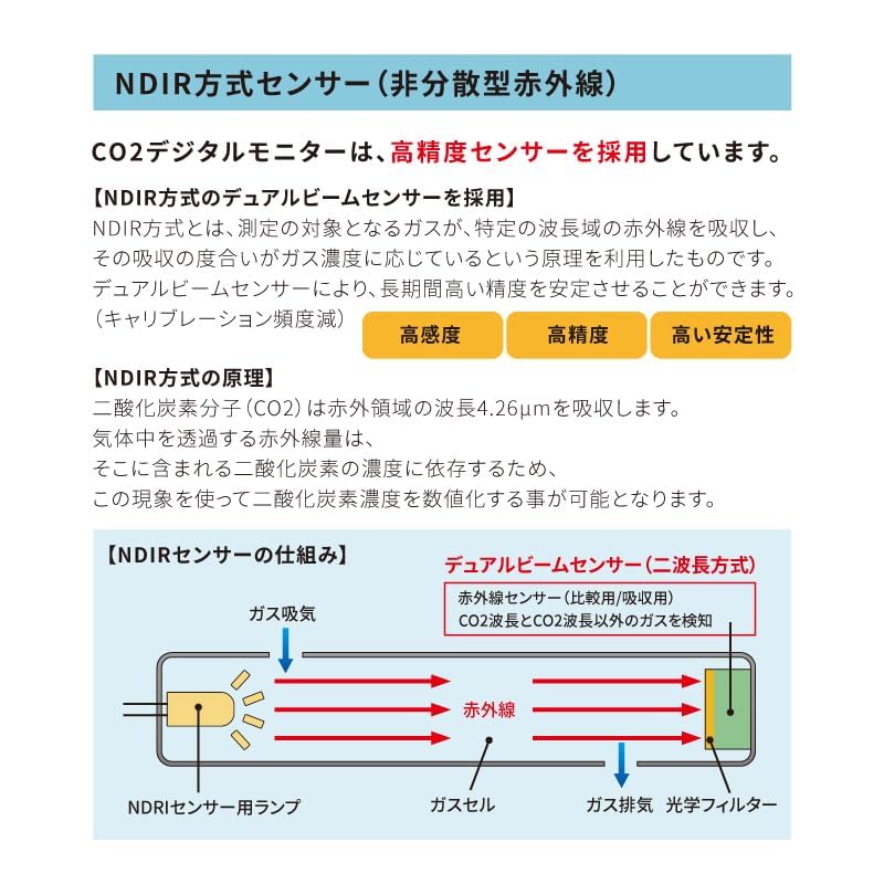 JCT Carbon Dioxide Concentration Meter ZGm27