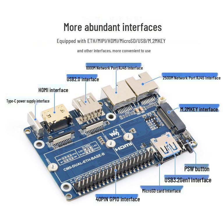 Raspberry Pi CM5 Erweiterungsplatine mit zwei Netzwerkanschlüssen (Gigabit/2,5G), M.2 M-Key, HDMI, MIPI und RJ45-Schnittstellen