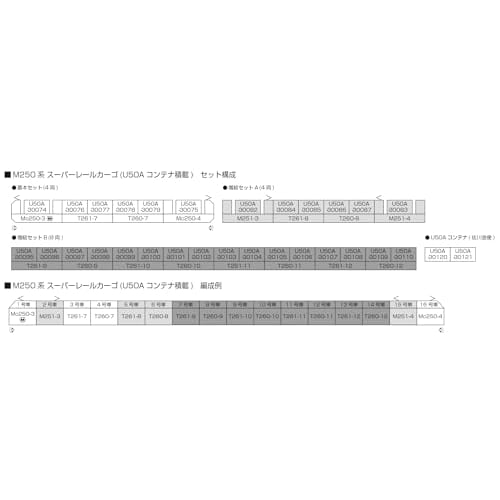 KATO N Gauge M250 Series Super Rail Cargo U50A Container Loading Basic Set (4 Cars) Model Train 10-1721