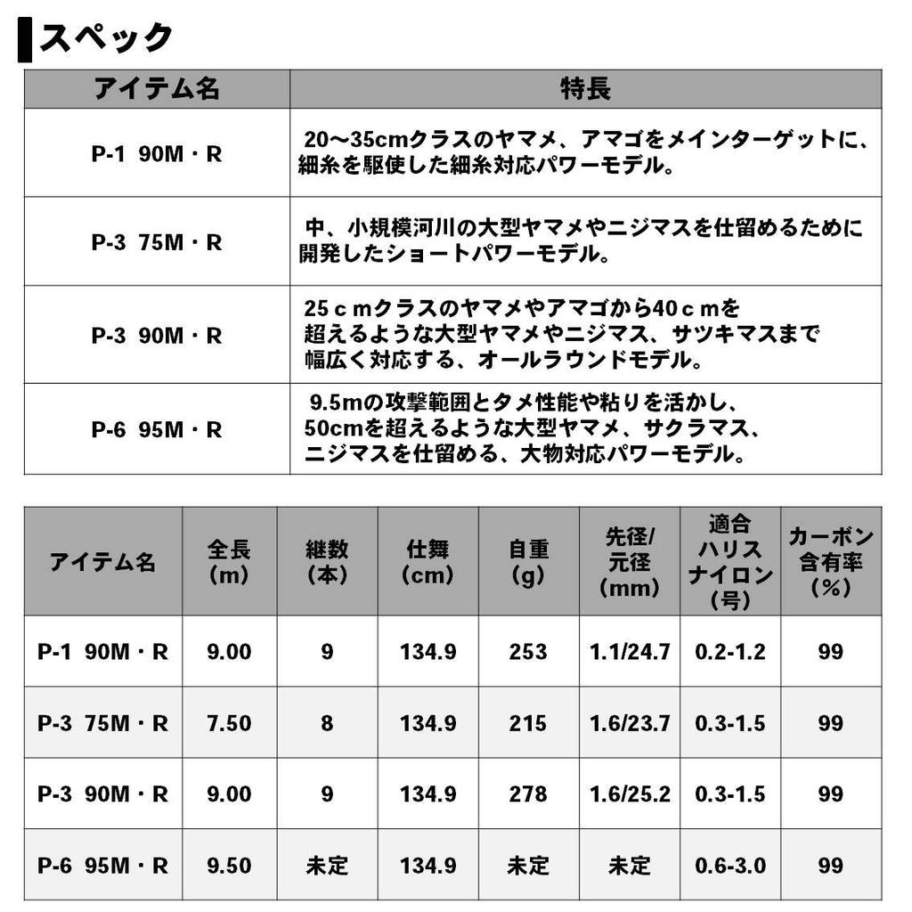 Daiwa Mountain Stream Rod Expert Fishing Rod Mainstream/R P-3 90M/R