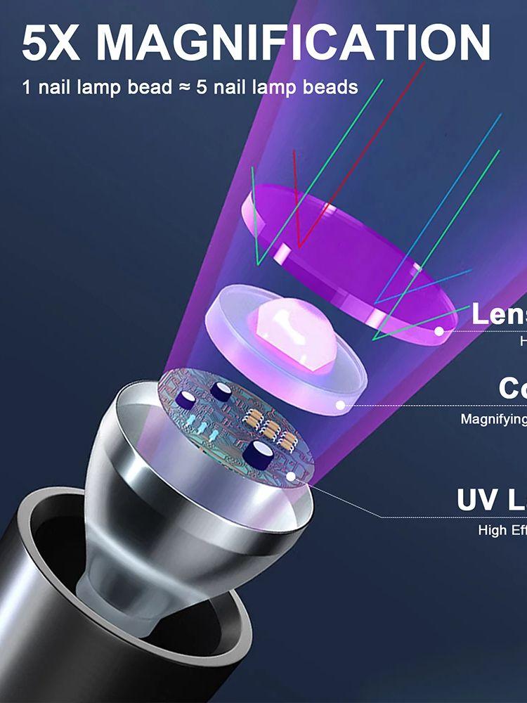 uv flashlight 365nm USB Rechargeable ultraviolet flashlight Cat moss fungus detection lamp black mirror fluorescent UV light