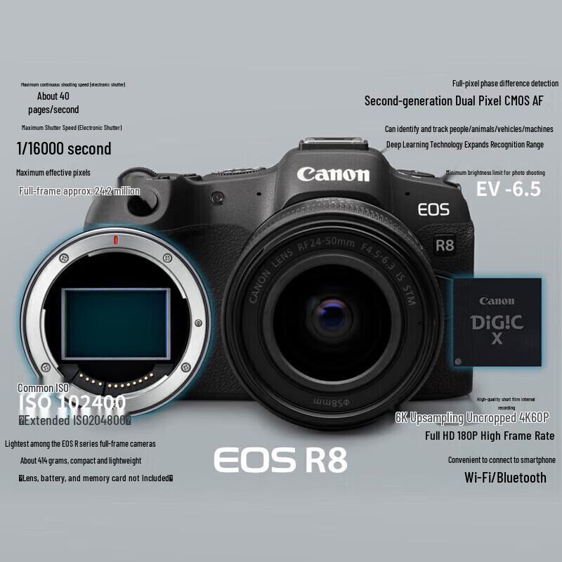 Canon EOS R8 Full-Frame Mirrorless Camera Kit (CN version)