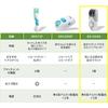 Panasonic Self Hair Cutter Clipper Battery Operated White ER-GS40-W