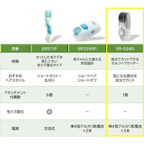 Panasonic Self Hair Cutter Clipper Battery Operated White ER-GS40-W