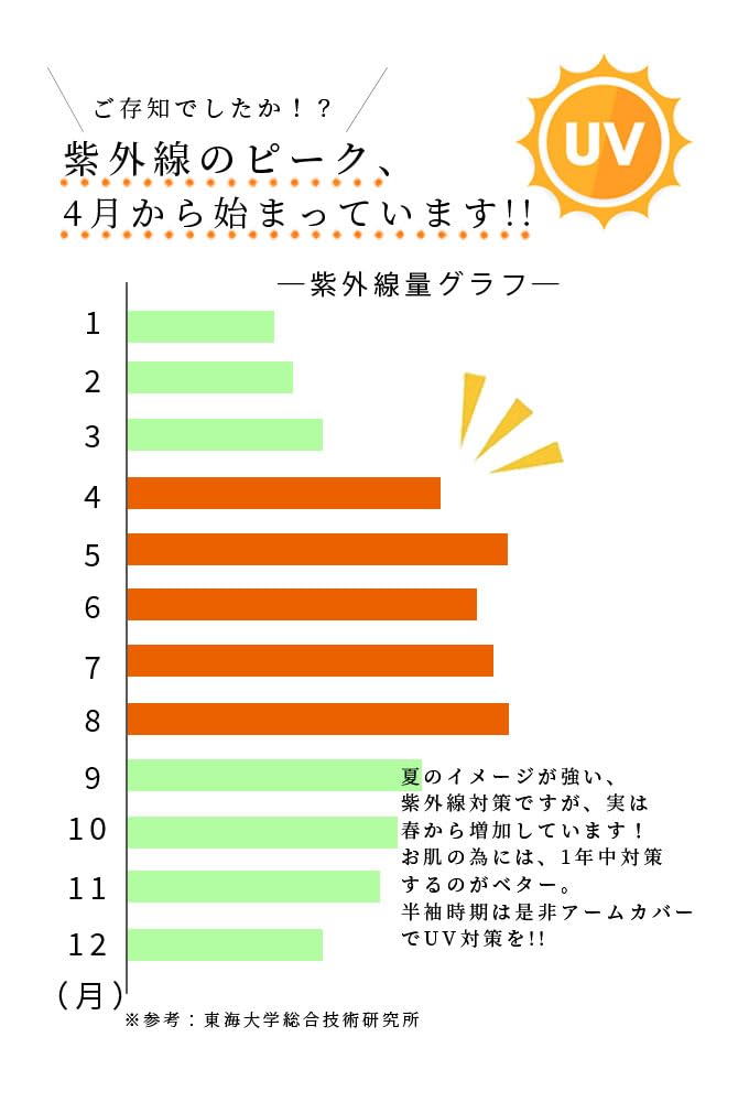 la UV Protection embroidered umbrella for fashion Perfect for A sophisticated Free Light [sawa á mode] 99.9%. Elegant, natural, frog-print all-weather