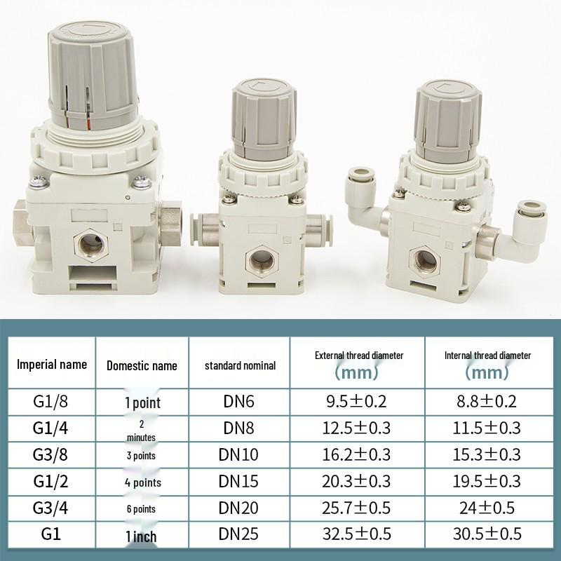 IRV Vacuum C06: Negative Pressure C08 Valve, LC10 Regulating Valve, 20 Limit Valve, BG Pressure Stabilizer