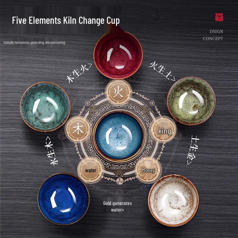 Jianzhan Five Elements Ceramic Master Teacup Set