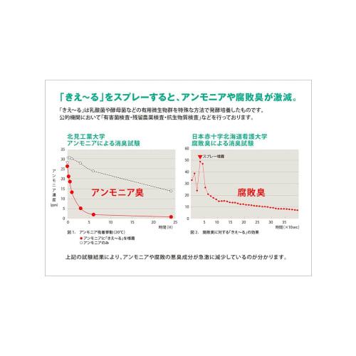 Environmental Daizen Deodorizing Spray for Indoor Use, 100ml, Fragrance-Free, Kieru Active Water, Safe for Skin Contact, Mask Deodorizer, 1 Bottle