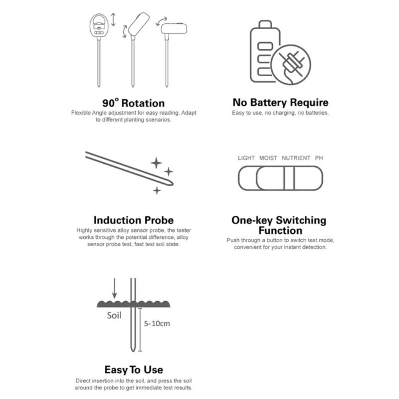Digital Soil Acid Base Meter with Moisture Fertility & Sunlight Detection Strong Plastic Build Easy to Read Display ABS