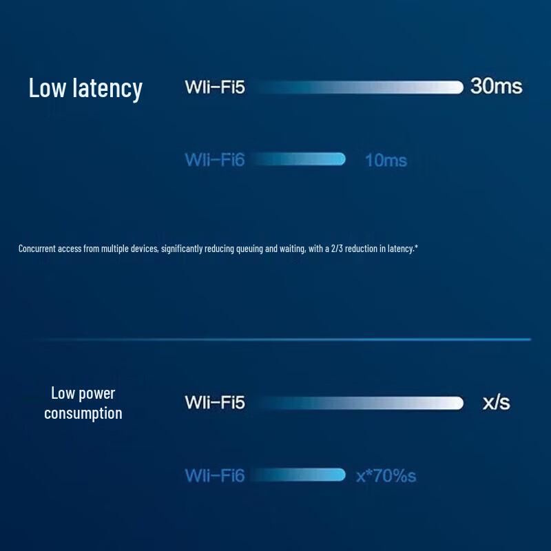 ZTE SR6101 AX3000 WiFi 6 Mesh Router (CN-Version)