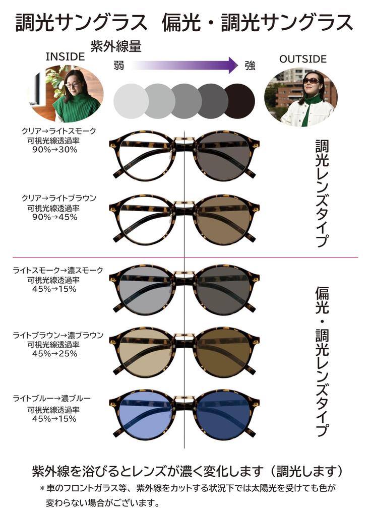 [Face Trick glasses] Sunglasses, Photochromic, Men's & Women's, UV Protection, Lenses that darken with UV light, Sabae-made, F Brown DemiL Clear