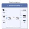 Rookery Gigabit 1-Port Fiber To 4-Port Ethernet Isolated Media Converter