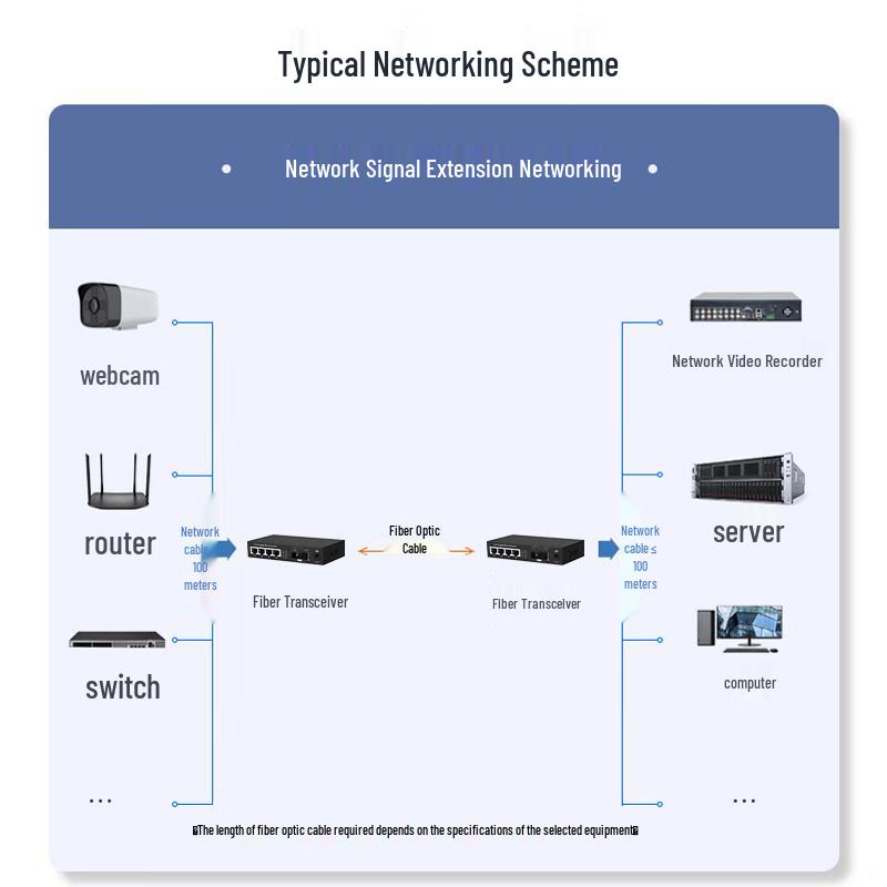 Rookery Gigabit 1-Port Fiber To 4-Port Ethernet Isolated Media Converter
