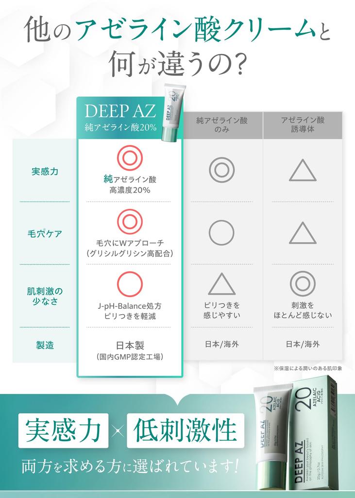 50g X High Azelaic Acid Cream Deep AZ Approach To and Made In Japan [Large 20% Concentration] "Pure" [Dual Pores, Sebum, Shine] / Additive-Free /