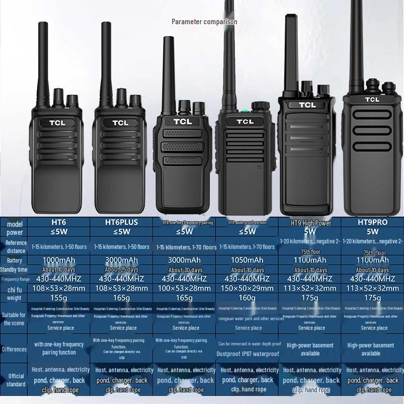 Compatible with TCL HT6/HT8/HT9 Walkie-Talkie for High-Power Outdoor, Basement, Construction, or Hotel Use