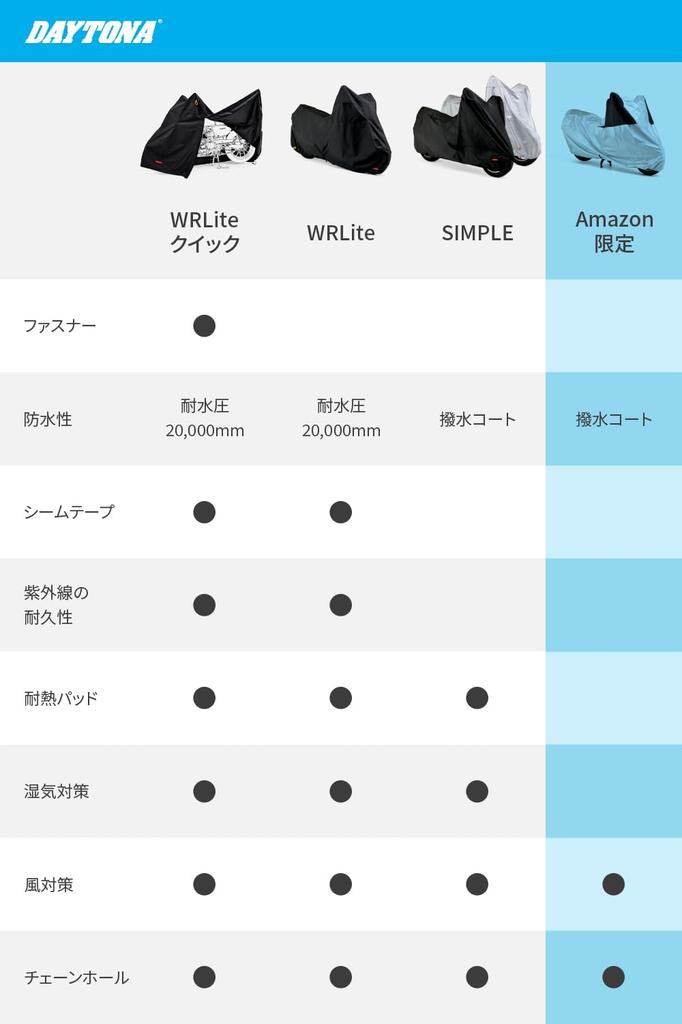 Daytona Silver Bike Cover