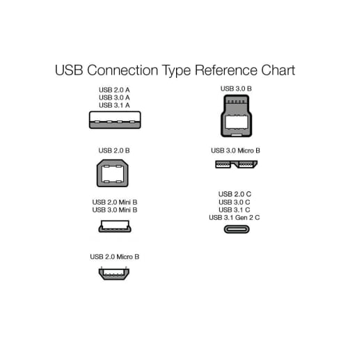 Basic USB C Cable (USB-C to USB-A 2.0) Fast Charging Nylon Braided Cord Speed ??480Mbps USB-IF Certified for Apple iPhone 15/iPad/Samsung Galaxy/Table