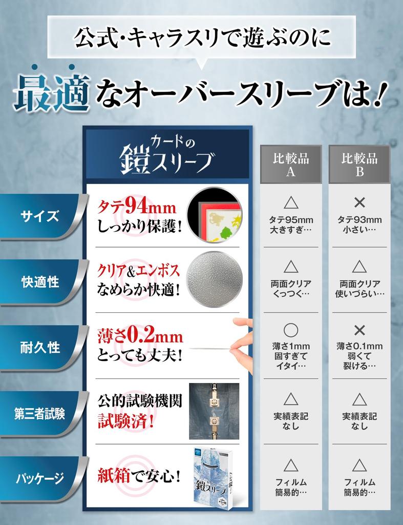 Card Armor Sleeves Character Sleeve Clear Compatible with One and Duel 100 Sleeve Protectors for Standard and Regular by Sunista (Oversleeves)