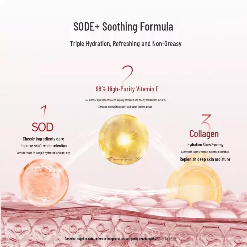 Xiehe Vitamin E & SOD Skincare Gift Set