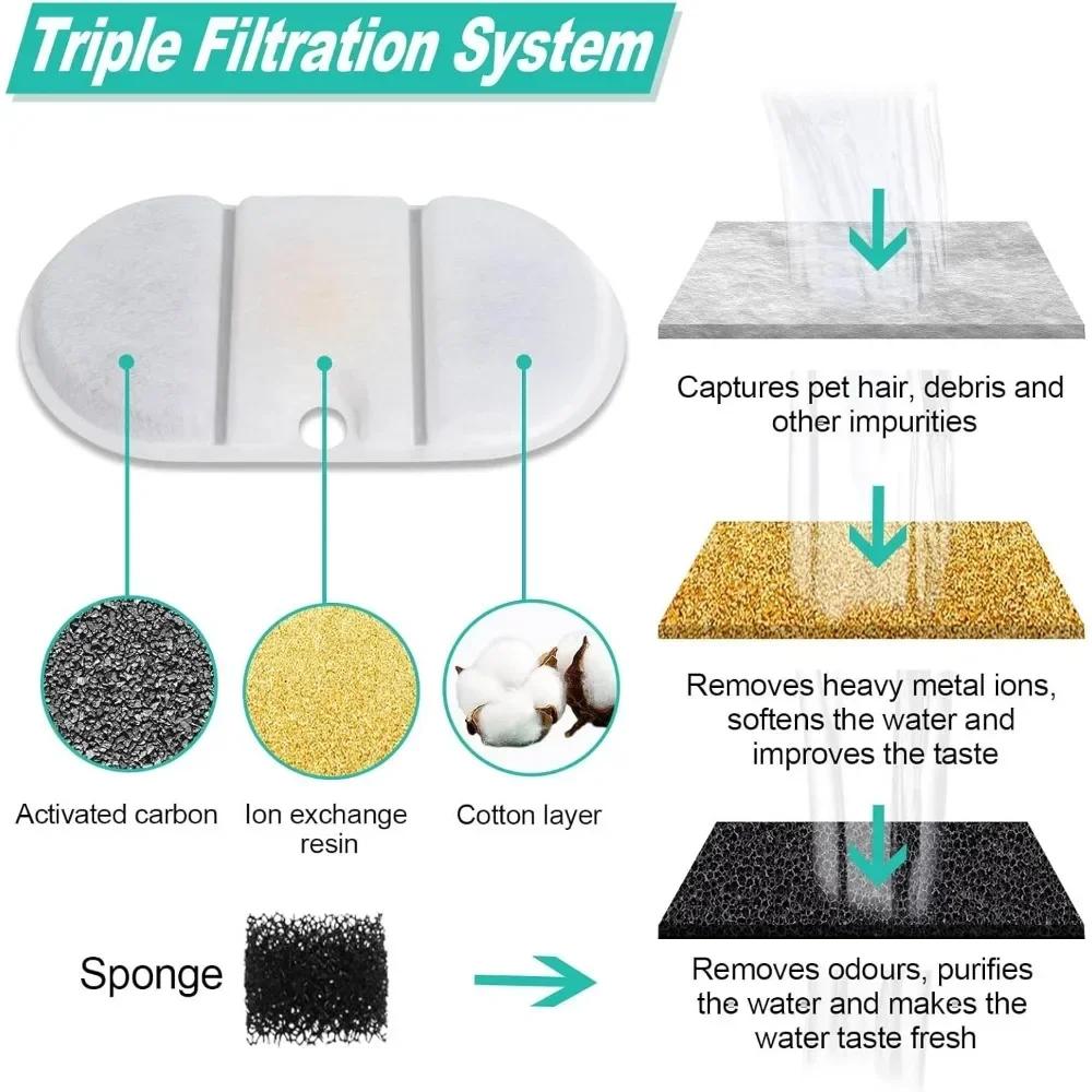 Erstatningsfiltre for hundekattvannfontene som er kompatible med PETLIBRO PLWF002-71oz/2,1L kapselkjelefontene med svamper