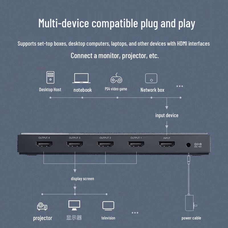 UGREEN CM187 4K 60Hz 1-in-4-out HDMI Splitter
