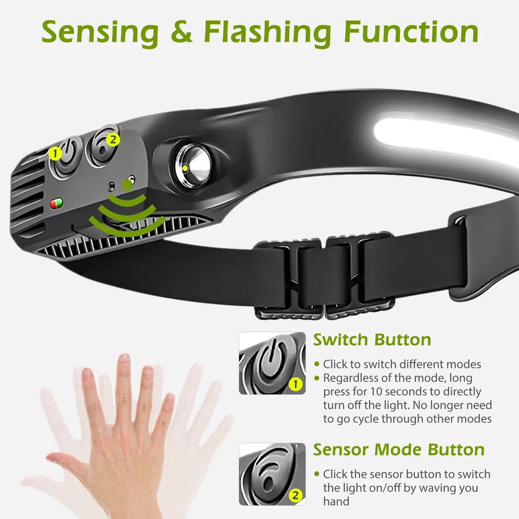 Induction Headlamp COB+LED Head Flashlight Built in Battery USB Rechargeable Outdoor Waterproof Camping Fishing Work Lantern