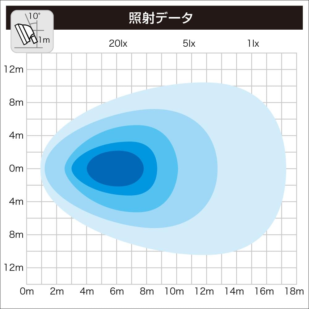 BMO JAPAN Work Light, 24W, 1920lm, Diffused Light, 6000K, IP67 Waterproof, Dustproof, and Noise-Reducing, 40A0032
