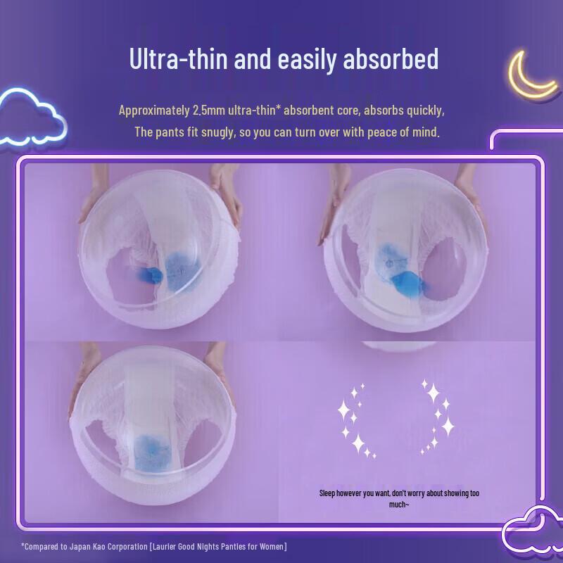 Kao Laurier Overnight Sanitary Pants for Heavy Flow