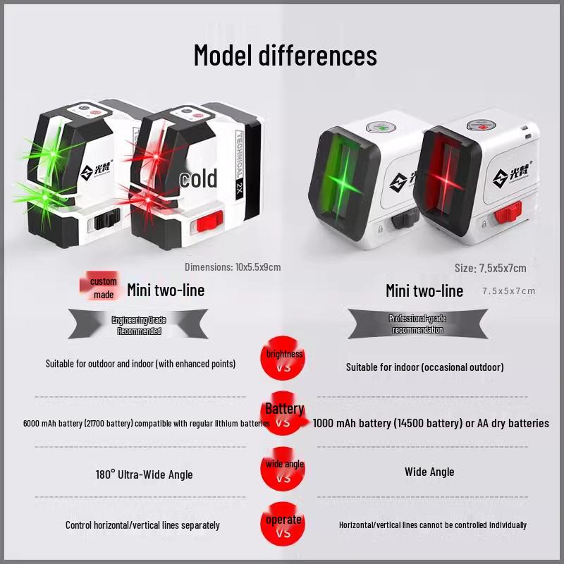 Compact High-Precision 2-Line Laser Level with Strong Light and Infrared Technology