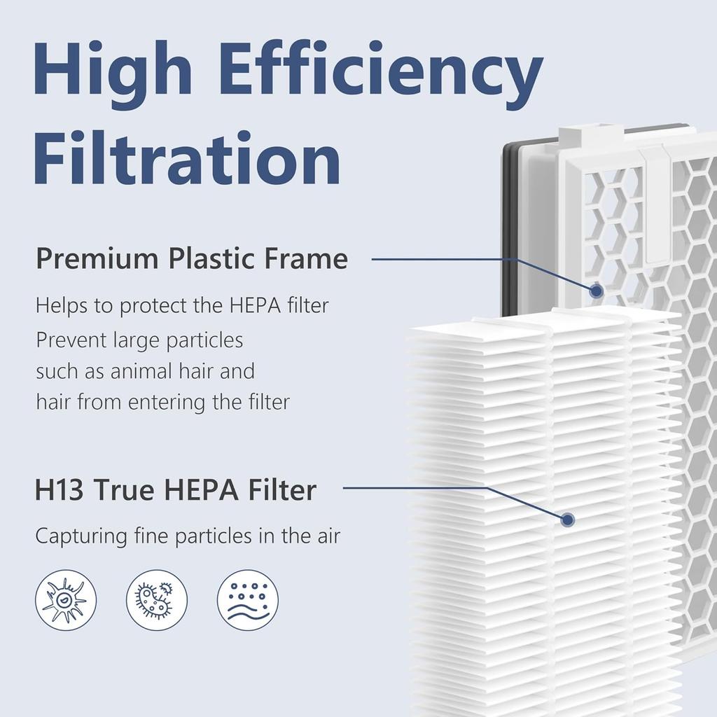 4 Packs HEPA Replacement Filters Compatible with Miele AirClean SF-HA 50 Filter for Vacuu-m Model S4, S5, S6, S8, S8000, S8999, S6000, S6999, S5000,