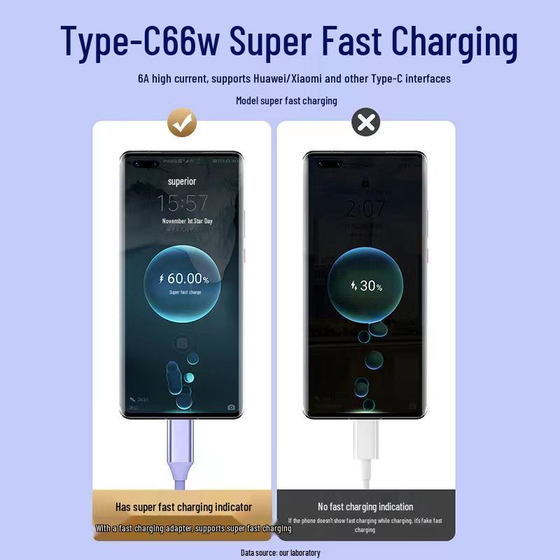 2m 3-in-1 USB Multi-Head Cable for Huawei, 66W Super Fast Charging (Type-C)