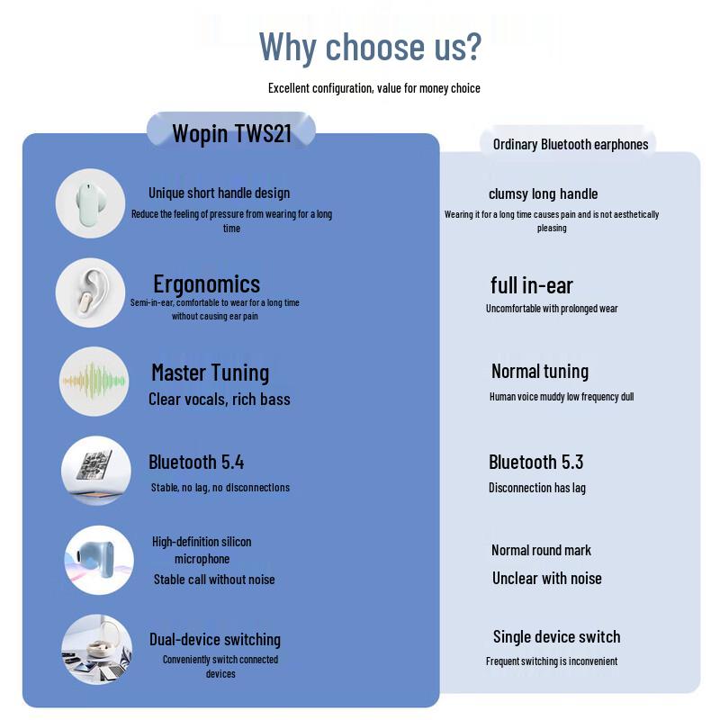 

WOPOW TWS21 Semi-In-Ear Wireless Sports Earbuds