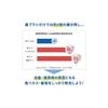[Bulk Purchase] Kobayashi Pharmaceutical Dental Floss Picks - Smooth-In Type [Value Pack of 60] x 2 Ideal for First-Time Users - Easy to Use Even in