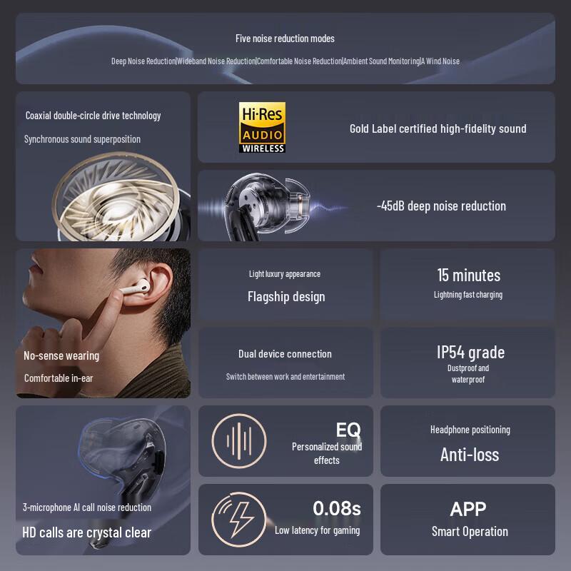 EDIFIER Evo Pro True Wireless ANC Earbuds