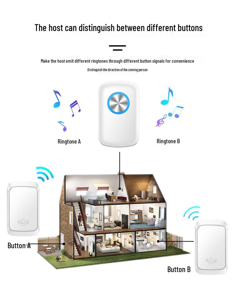 Wireless Battery-Free Doorbell: Smart, Waterproof, Long-Range Remote for Home and Elderly Use