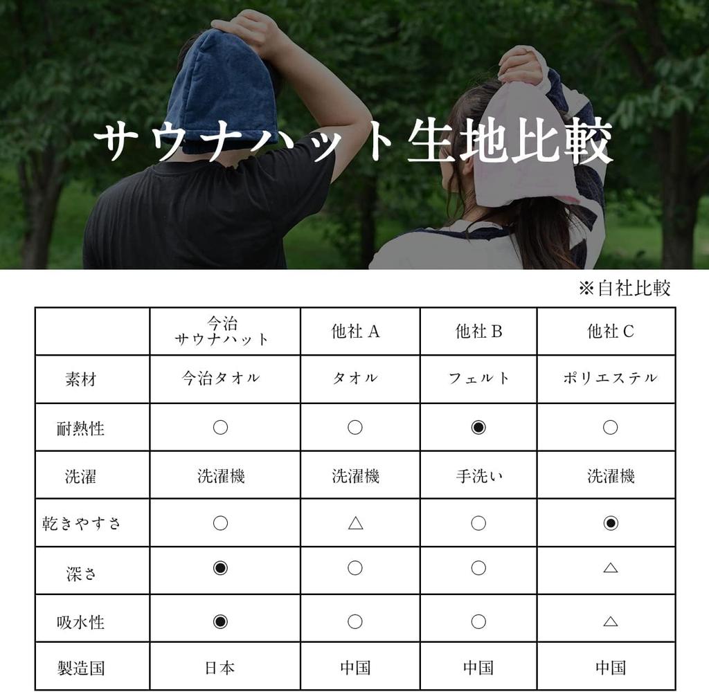 ENTRAMBI Bastu Tillverkad i Japan med Imabari Bastu Bastu Bastutillbehör för Mörkblå Hatt, Handdukar, Keps, Hatt, Kvinnor,