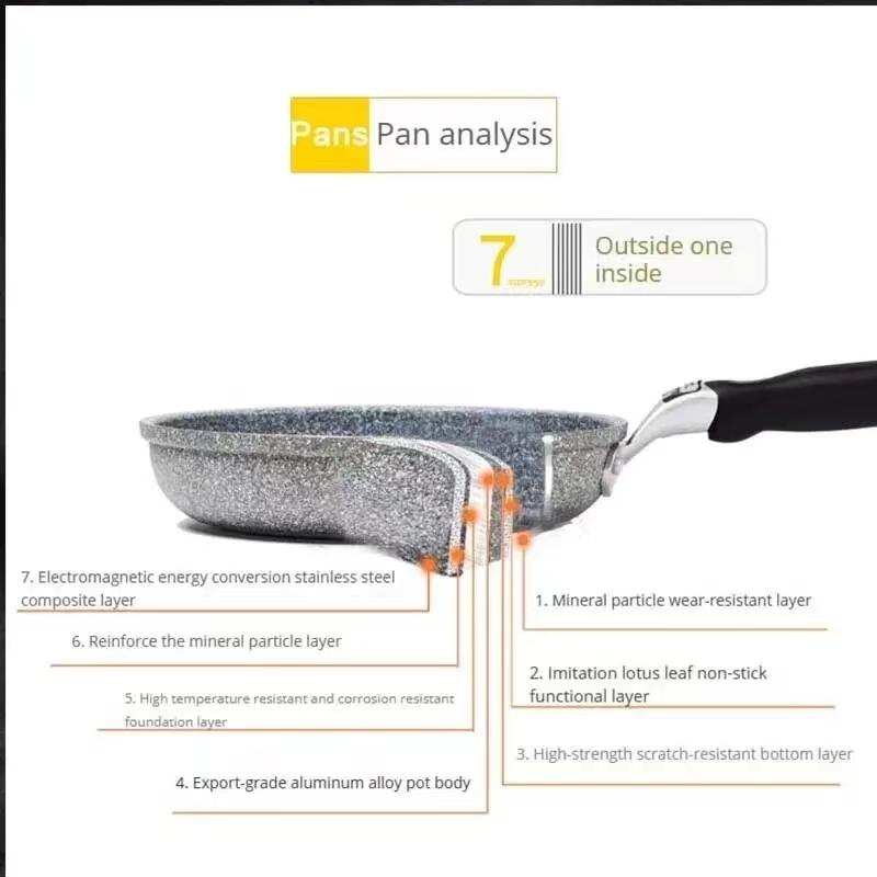 Durable Non-Stick Wok Frying Pan Ceramic Pot Home EggSteak Skillet Pancake Fried Induction Cooker Gas Stove Special Saucepan