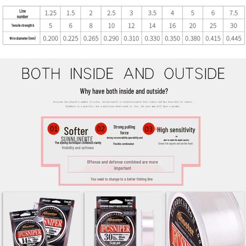 SUNLINE Sangse Sniper Wear-Resistant Lure Line: Carbon Main & Nylon Machine Gun Options 2.5