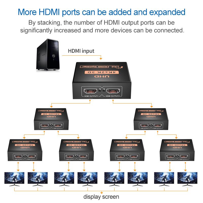 1 In 2 Out 4K Splitter UHD 3D HDMI Video Converter HD 1X2 1080P Switcher for PC DVD PS3 Xbox