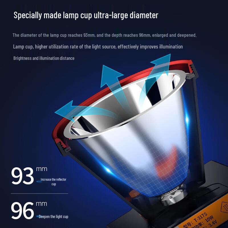 High-Power Rechargeable LED Headlamp