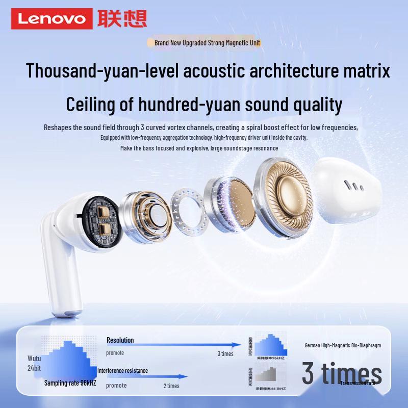 Lenovo True Wireless Bluetooth Earphones EA175