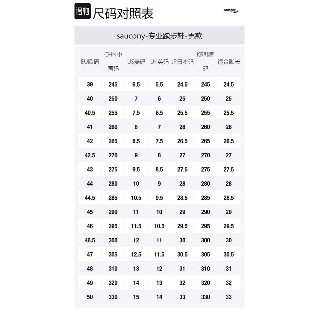 saucony Triumph 19 'Fire Mulberry' S20678-130