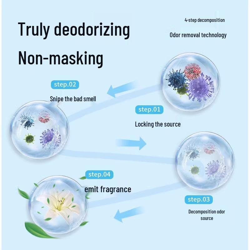 Activated Carbon Refrigerator Deodorizer Box - Odor Eliminator & Refresher