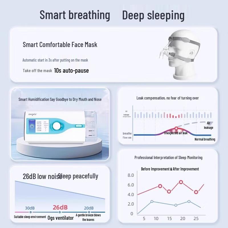 OGES OGH-520C Automatic Sleep Respirator