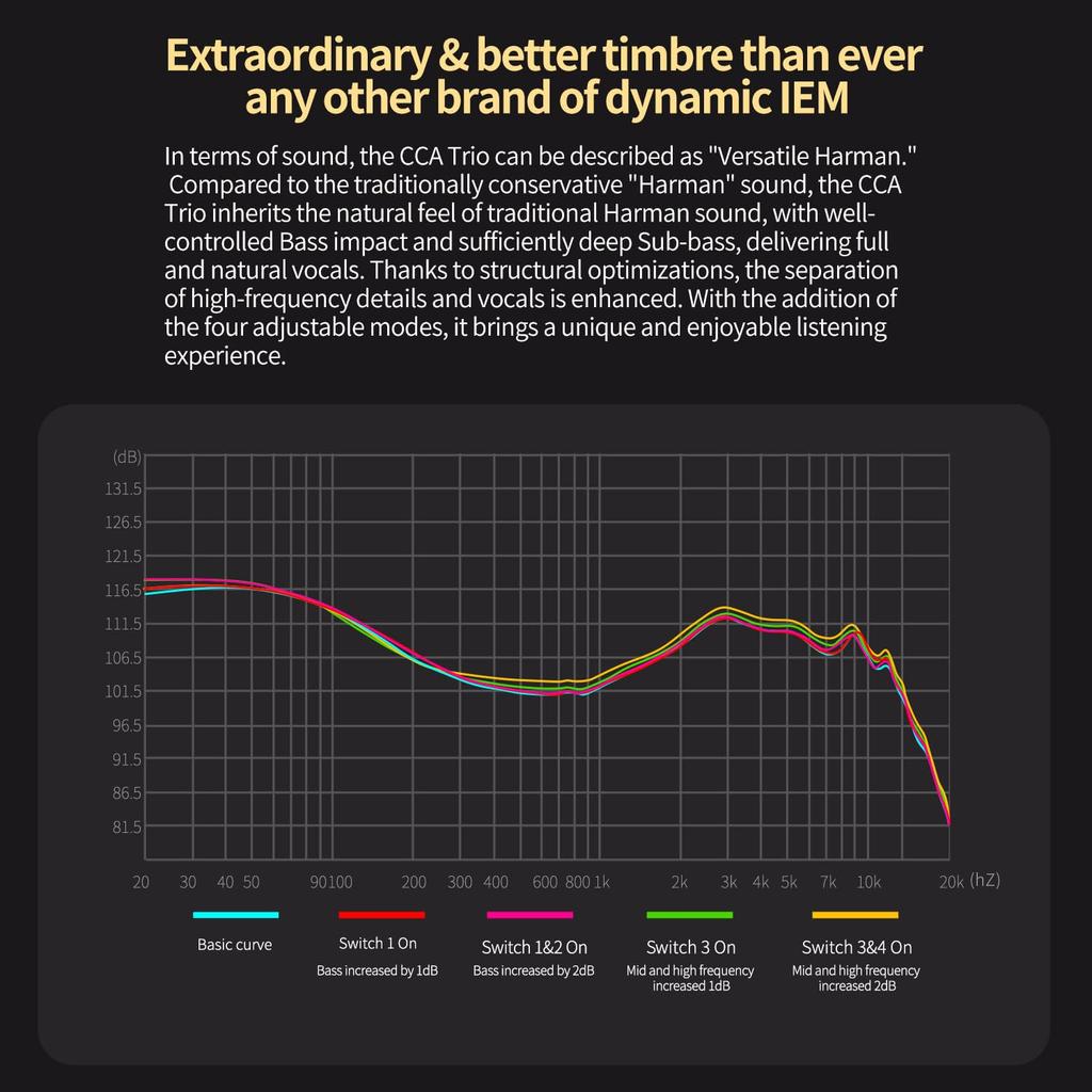 CCA Trio In-Ear Monitors, 8mm 3DD IEMS Earphones with 4 Tuning Switches, HiFi Bass Noise Isolating Earphones, Clarity Stereo Sound Headphones for