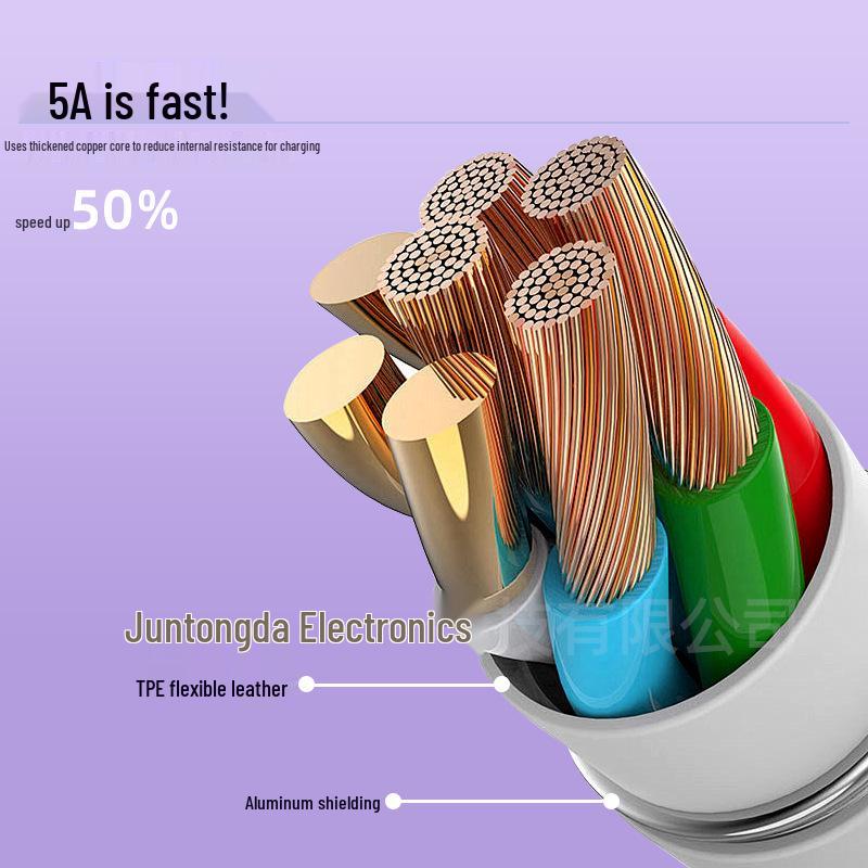 5A QC3.0 Fast Charging Cable for Samsung 45W, Note20/S24 - Dual Type-C