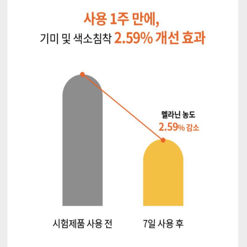 Fraijour Yuzu Honey Anti-Mela Capsule Mask 75g